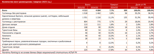 Гостиницы Казахстана: какие лучше, сколько стоят и где дороже?