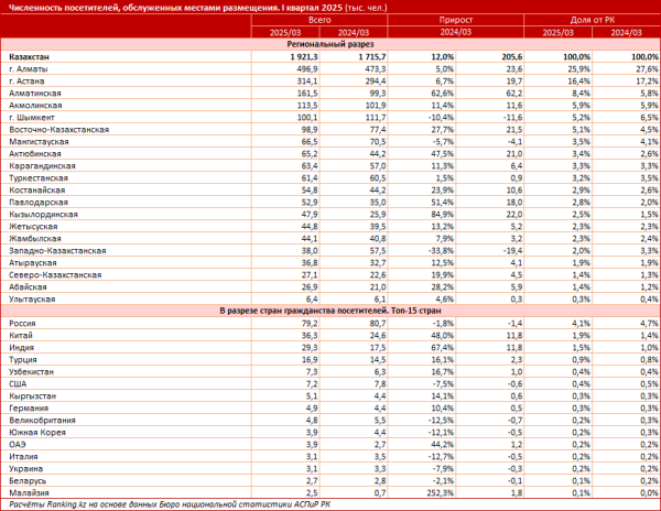 Гостиницы Казахстана: какие лучше, сколько стоят и где дороже?