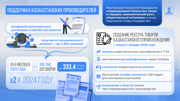 Реестр отечественных производителей: цифровая верификация и защита рынка