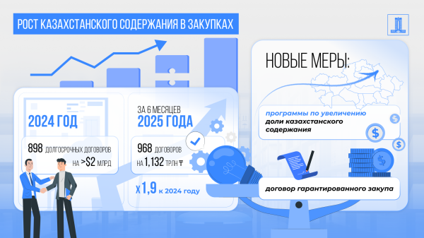 Реестр отечественных производителей: цифровая верификация и защита рынка