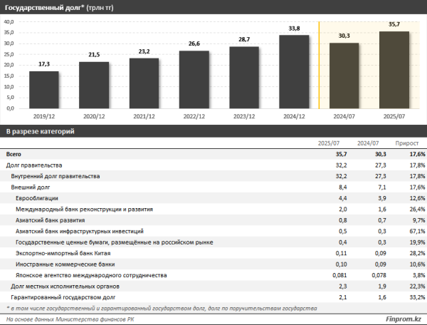 Госбюджет: расходы, доходы, дефицит — что прогнозируют эксперты? Госбюджет: расходы, доходы, дефицит — что прогнозируют эксперты?