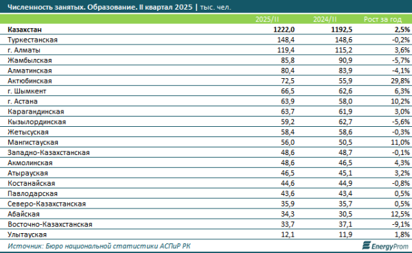 Нехватка мест в детсадах, двух- и трёхсменные школы, прочие проблемы: как обстоят дела в сфере образования в РК? Нехватка мест в детсадах, двух- и трёхсменные школы, прочие проблемы: как обстоят дела в сфере образования в РК?