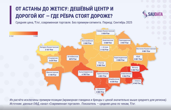 Мясо на столе казахстанцев: цена, доступность и будущее рынка Мясо на столе казахстанцев: цена, доступность и будущее рынка