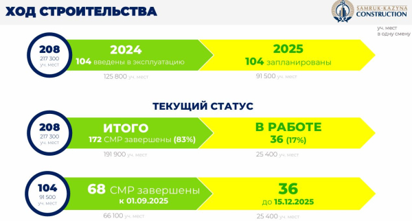 Kursiv Infrastructure Forum: как нацпроекты влияют на экономику Казахстана