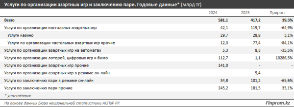 Лудомания и спортивный «хайп»: социальные риски растущего игорного сектора Лудомания и спортивный «хайп»: социальные риски растущего игорного сектора