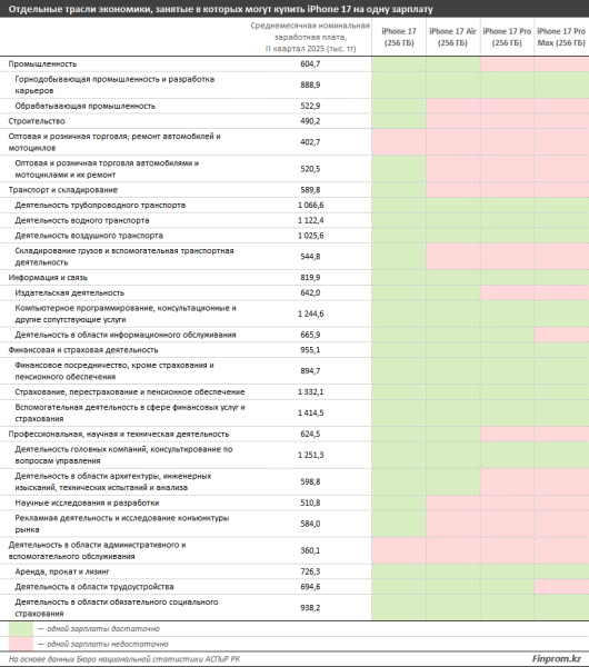 Считаем «яблочный» индекс: сколько дней нужно трудиться, чтобы заработать на новый iPhone 17 Считаем «яблочный» индекс: сколько дней нужно трудиться, чтобы заработать на новый iPhone 17