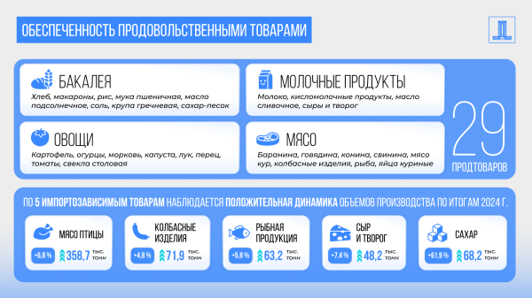 Продовольственная безопасность: Казахстан делает ставку на собственное производство Продовольственная безопасность: Казахстан делает ставку на собственное производство