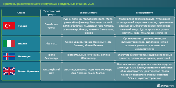 Пеший экотуризм: почему это направление — новая зона роста для Казахстана? Пеший экотуризм: почему это направление — новая зона роста для Казахстана?