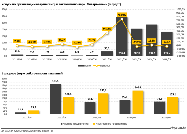 Лудомания и спортивный «хайп»: социальные риски растущего игорного сектора Лудомания и спортивный «хайп»: социальные риски растущего игорного сектора