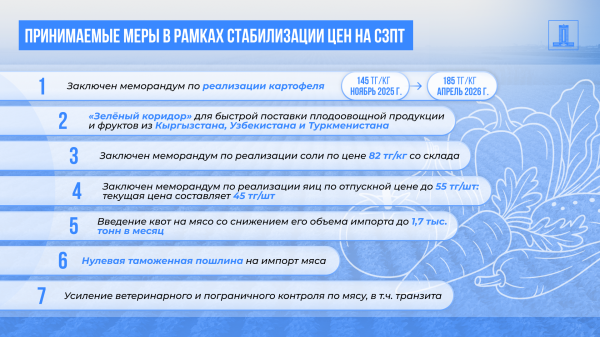 Соцподдержка и цифровой контроль: новые меры по стабилизации цен Соцподдержка и цифровой контроль: новые меры по стабилизации цен