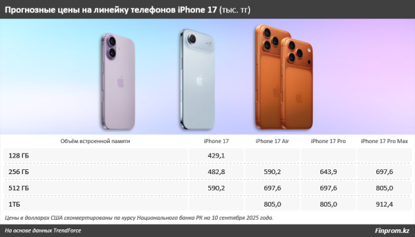 Считаем «яблочный» индекс: сколько дней нужно трудиться, чтобы заработать на новый iPhone 17 Считаем «яблочный» индекс: сколько дней нужно трудиться, чтобы заработать на новый iPhone 17