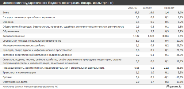 Госбюджет: расходы, доходы, дефицит — что прогнозируют эксперты? Госбюджет: расходы, доходы, дефицит — что прогнозируют эксперты?