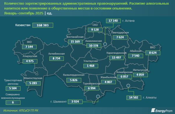 Пьют и нарушают закон: как алкоголь влияет на правонарушения в Казахстане?