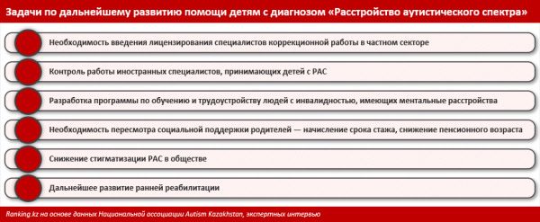 В Казахстане растёт численность детей с расстройствами аутистического спектра. Почему так происходит? В Казахстане растёт численность детей с расстройствами аутистического спектра. Почему так происходит?