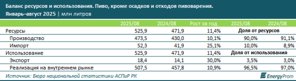 Любовь к пиву обходится всё дороже: за пять лет цены выросли более чем вдвое, за год — на 13% Любовь к пиву обходится всё дороже: за пять лет цены выросли более чем вдвое, за год — на 13%