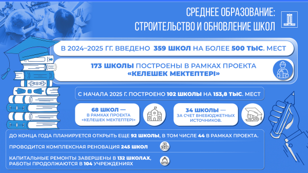 Образование Казахстана в эпоху искусственного интеллекта: реформы и результаты Образование Казахстана в эпоху искусственного интеллекта: реформы и результаты