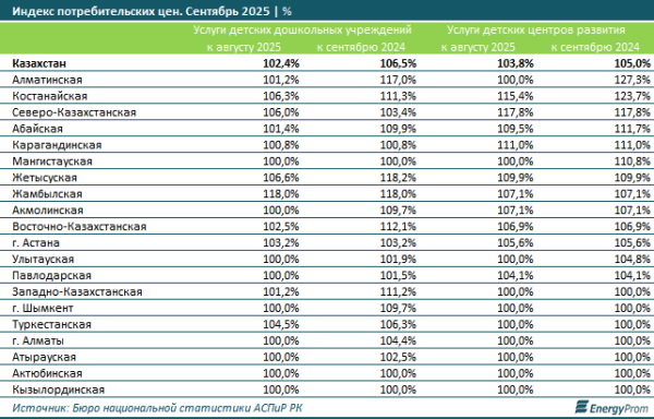 Дети не ходят в садик: почему так происходит?