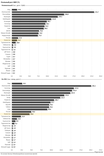 Казахстан укрепляет позиции в Центральной Азии Казахстан укрепляет позиции в Центральной Азии