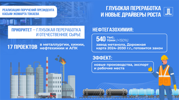 Казахстан усиливает промышленную модернизацию Казахстан усиливает промышленную модернизацию