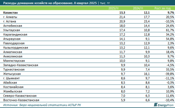 Довольны ли молодые люди образованием в Казахстане? Довольны ли молодые люди образованием в Казахстане?