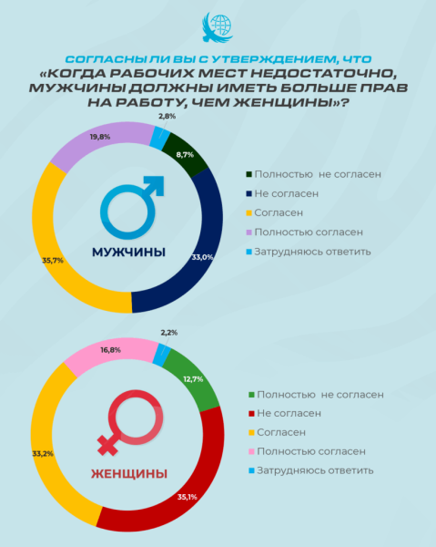 Новая мужественность в Казахстане: от права на труд к ответственности и партнёрству