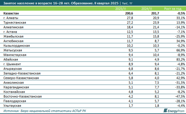 Довольны ли молодые люди образованием в Казахстане? Довольны ли молодые люди образованием в Казахстане?