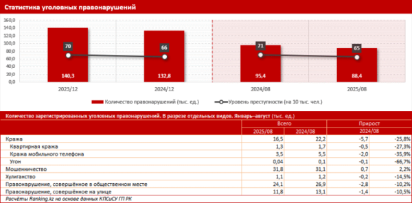 Новый закон о профилактике правонарушений объединит нормы пяти действующих актов