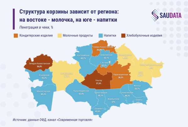 
Казахстанцы оздоровляют продуктовую корзину, но остаются сладкоежками
