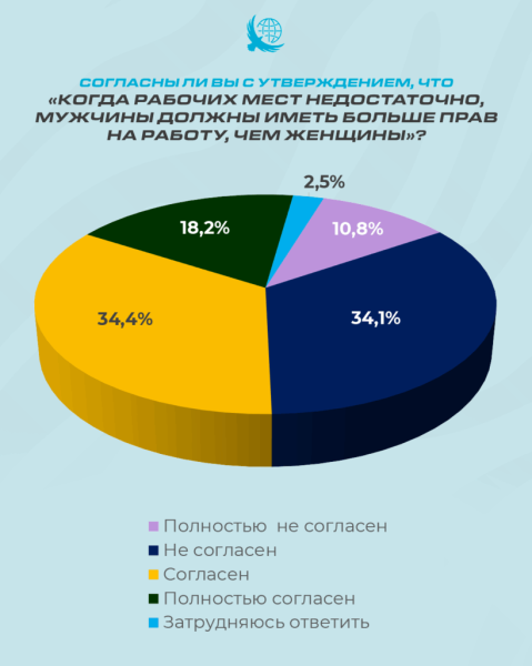 Новая мужественность в Казахстане: от права на труд к ответственности и партнёрству