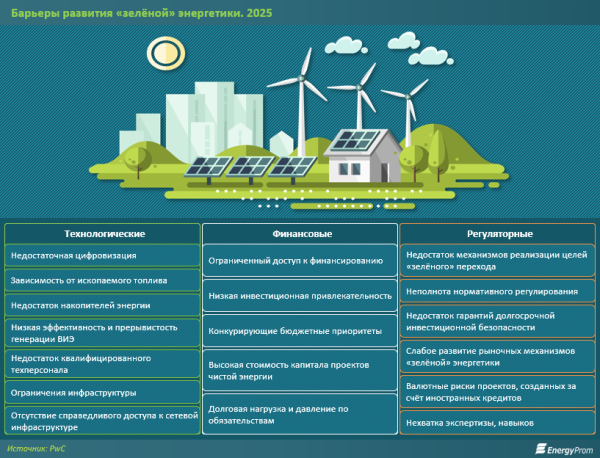 Главный «зелёный» индикатор: доля объектов ВИЭ в выработке электроэнергии в Казахстане достигла почти 7%