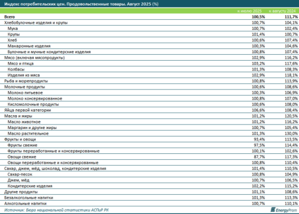 Еда в Казахстане и в мире: куда будет двигаться «умная» пищевая промышленность? Еда в Казахстане и в мире: куда будет двигаться «умная» пищевая промышленность?