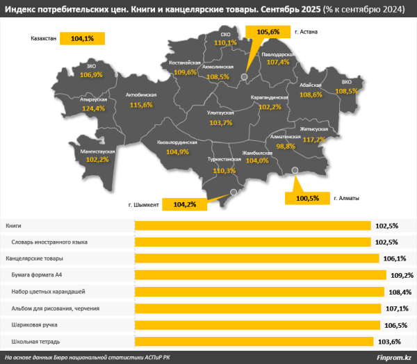 Классика, поэзия, нон-фикшн: что читают казахстанцы?