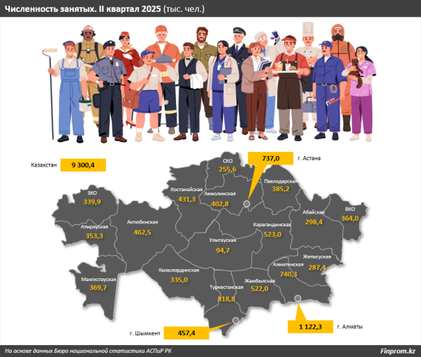 «Работаю по специальности и доволен». Или нет? Как с этим у казахстанцев? «Работаю по специальности и доволен». Или нет? Как с этим у казахстанцев?