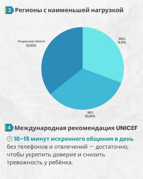 Родительская занятость в Казахстане: цифры, факты и советы экспертов Родительская занятость в Казахстане: цифры, факты и советы экспертов