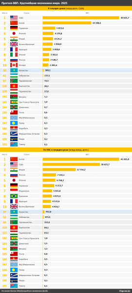 Казахстан укрепляет позиции в Центральной Азии Казахстан укрепляет позиции в Центральной Азии