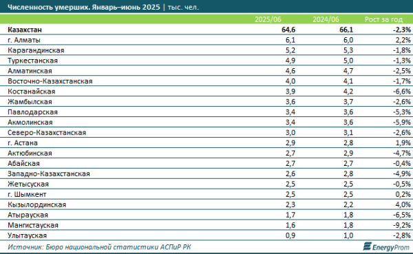 Количество медицинских уголовных правонарушений выросло на 8%
