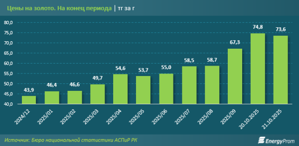 Что движет рынком ювелирных изделий в мире и в Казахстане?