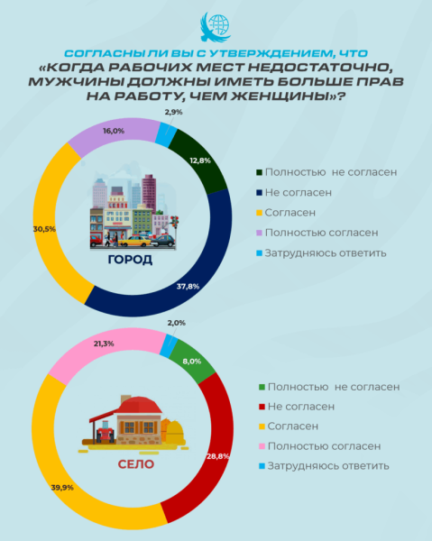 Новая мужественность в Казахстане: от права на труд к ответственности и партнёрству