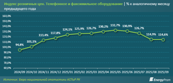 Какие смартфоны популярнее всего у казахстанцев? Какие смартфоны популярнее всего у казахстанцев?