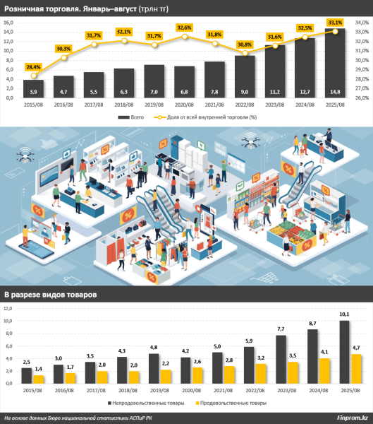 Крупные ритейлеры лишатся «упрощёнки»? На них приходится пятая часть всех розничных продаж