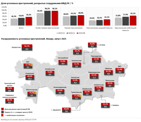 Новый закон о профилактике правонарушений объединит нормы пяти действующих актов