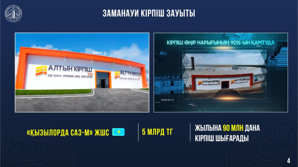 В Кызылординской области реализуют 90 инвестпроектов на сумму 2 трлн тенге В Кызылординской области реализуют 90 инвестпроектов на сумму 2 трлн тенге