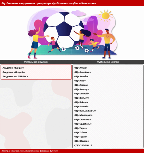 Кадровый офсайд: почему в Казахстане некому развивать футбол