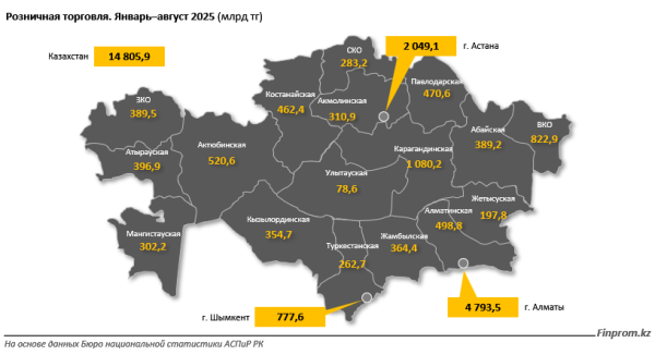 Крупные ритейлеры лишатся «упрощёнки»? На них приходится пятая часть всех розничных продаж