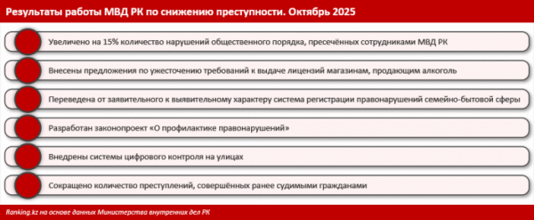 Новый закон о профилактике правонарушений объединит нормы пяти действующих актов