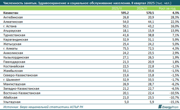 Количество медицинских уголовных правонарушений выросло на 8%
