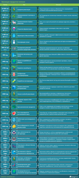 Еда в Казахстане и в мире: куда будет двигаться «умная» пищевая промышленность? Еда в Казахстане и в мире: куда будет двигаться «умная» пищевая промышленность?