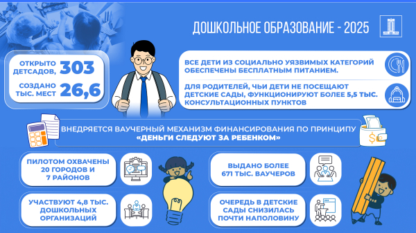 Образование Казахстана в эпоху искусственного интеллекта: реформы и результаты Образование Казахстана в эпоху искусственного интеллекта: реформы и результаты