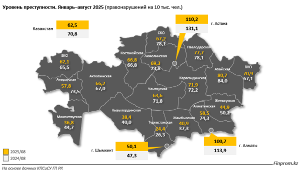 Рейтинг стран по уровню преступности: как оценили свою страну казахстанцы? Рейтинг стран по уровню преступности: как оценили свою страну казахстанцы?