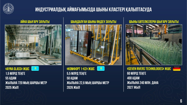 В Кызылординской области реализуют 90 инвестпроектов на сумму 2 трлн тенге В Кызылординской области реализуют 90 инвестпроектов на сумму 2 трлн тенге